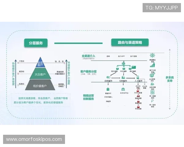 凯发登录中心客服支持渠道介绍及时解决玩家遇到的各种问题